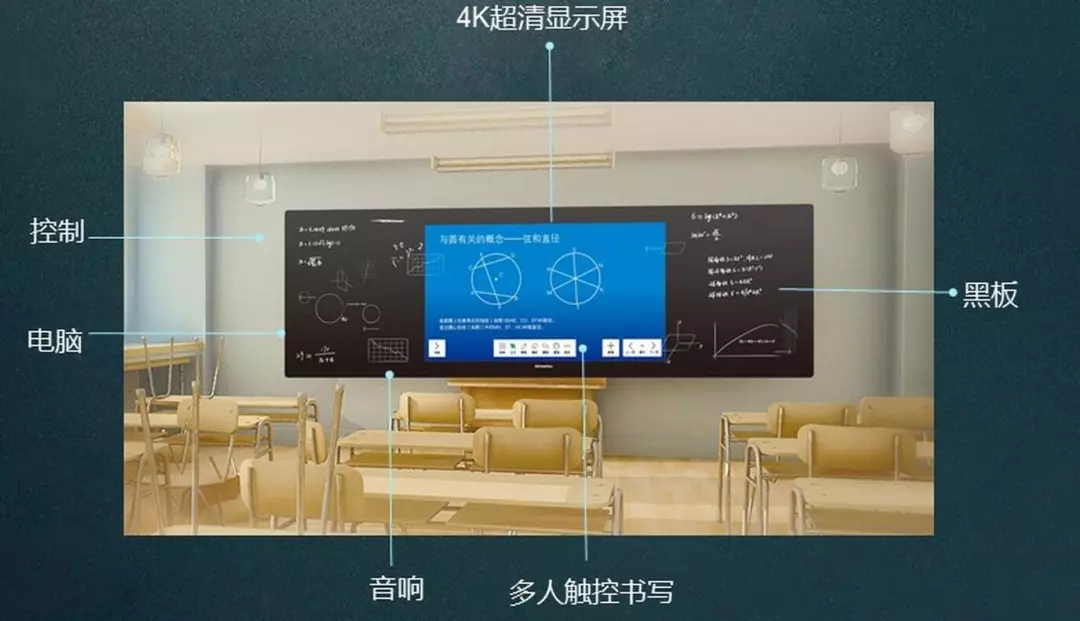 智慧纳米黑板怎么样？