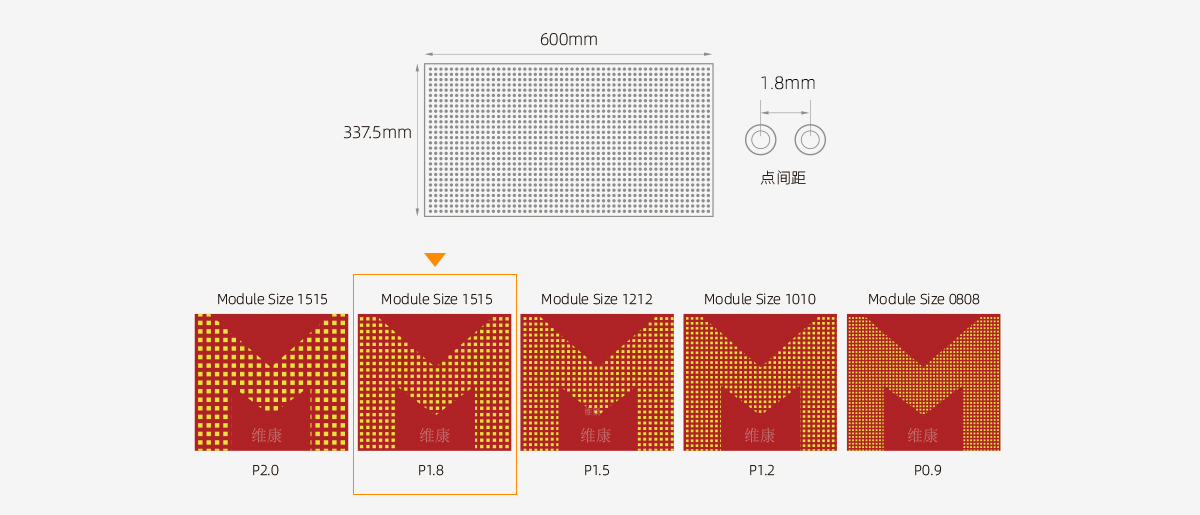 P1.8LED小间距屏